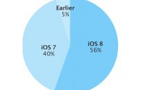 苹果：已有近六成iOS设备升级至到了iOS 8