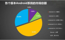 谷歌的野心：Android 5.0旨在打入企业级市场