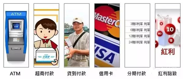 台湾电子商务现有的主流支付方式。.webp.jpg