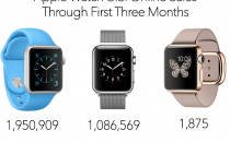 三个月了，苹果在美国线上卖出了300万台Apple Watch