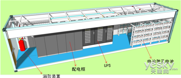 云数据中心UPS供电系统需要具备哪些特性？