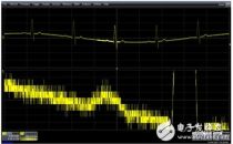 高分辨率示波器HDO在医疗电子测试领域的应用