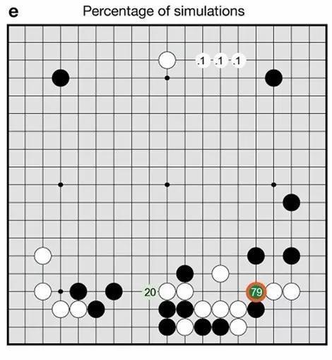这是迄今为止，AlphaGo算法最清晰的解读
