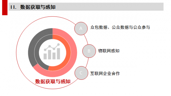 数据里的另一个北京：这里住着最富的人，这里住着最穷的人