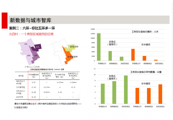 数据里的另一个北京：这里住着最富的人，这里住着最穷的人