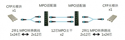 奥立_100G_网络_MPO系统_模块.jpg