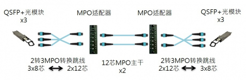 奥立_40G_网络_MPO系统_模块.jpg