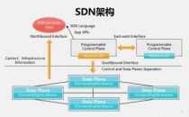 为了搞定政策控制，企业需要多少SDN控制器？