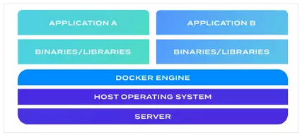 Docker是传统的应用发布管理的终结者么？2