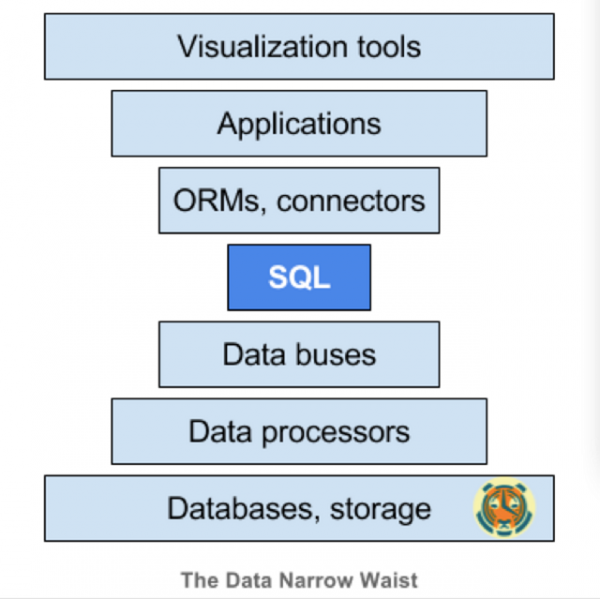 SQL_NoSQL_数据_未来-2