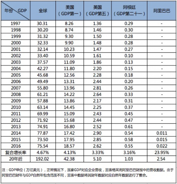 中国gdp经济增长图_中国人口和gdp数据