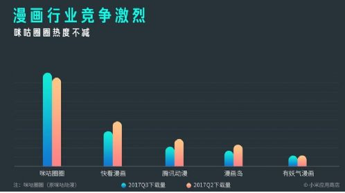 安卓手机厂商覆盖率第一 小米MIUI应用市场发布第三季度报告6