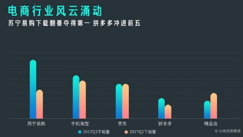 安卓手机厂商覆盖率第一 小米MIUI应用市场发布第三季度报告7