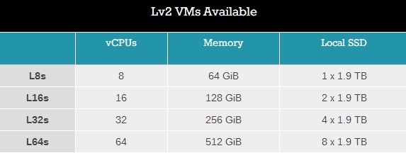 双路64核心 微软宣布AMD EPYC Azure虚拟机1