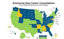 美国近半数的联邦州实现了数据中心的合并目标
