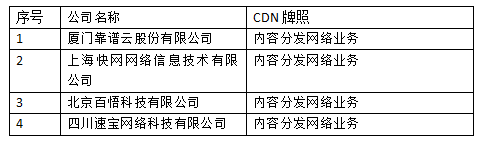 CDN2