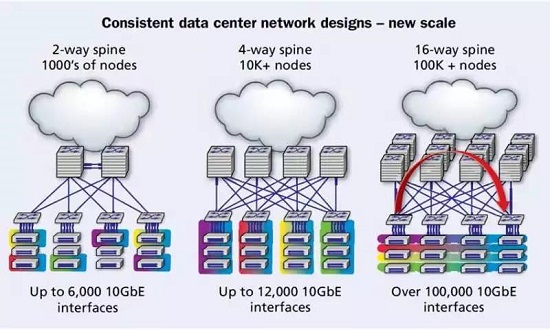 物联网业务爆发：布线成为面向未来数据中心基础设施的关键因素