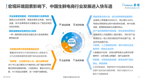 2018中国生鲜电商行业年度综合分析5