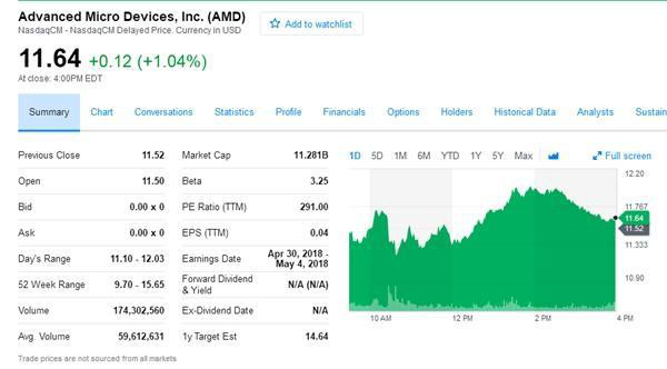 AMD芯片被曝存在13个安全漏洞，股价不跌反涨2