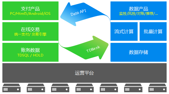 腾讯云“米大师”系统框架