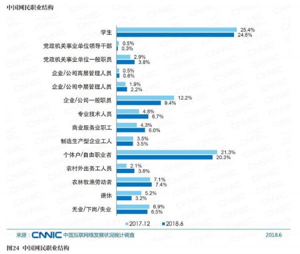 图24中国网民职业结构.jpg