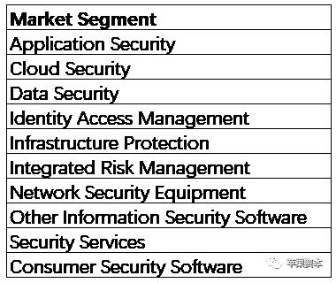 中国网络安全市场到底有多大2.jpg