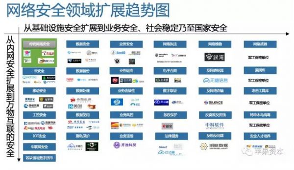 中国网络安全市场到底有多大5.jpg