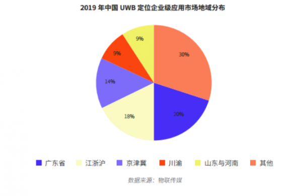 UWB报告-简版8703.png
