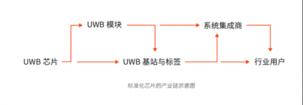 UWB报告-简版4873.png
