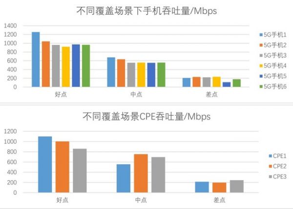 中国移动2019年智能硬件质量报告