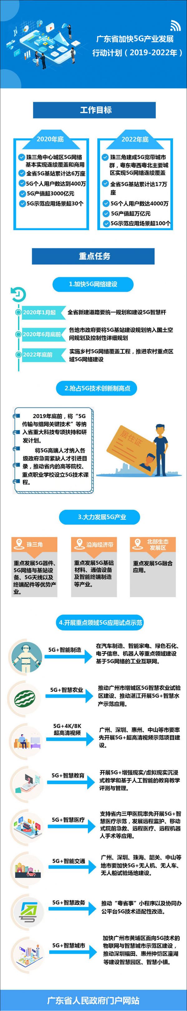 一图读懂广东省加快5G产业发展行动计划（2019-2022年）