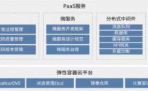 博云PaaS重磅升级，容器、微服务与DevOps平台化集成