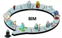 BIM在IDC数据中心机房建筑项目四个阶段中的应用价值