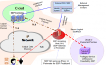 现代网络边界管理：从VPN过渡到SDP的四个原因