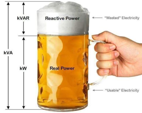 kW、kVAR、kVA的关系