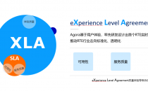 声网Agora发布实时互动云行业首个体验质量标准XLA