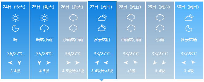 20200827上海天气