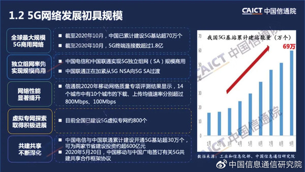 《中国5G发展和经济社会影响白皮书（2020年）》（来源：中国信息通信研究）