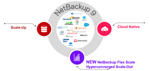 Veritas推出全新NetBackup 9 打造跨平台数据管理解决方案