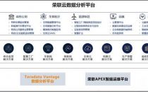 Teradata天睿公司与荣联科技集团联合发布云数据分析平台解决方案 