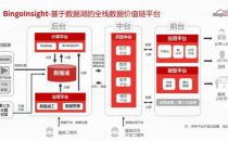 品高软件旗下数据湖管理平台通过中国信通院多项大数据产品能力评测