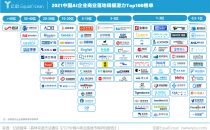 世界人工智能大会 —— 雪浪云荣登“2021中国AI企业商业落地规模潜力Top100”榜单