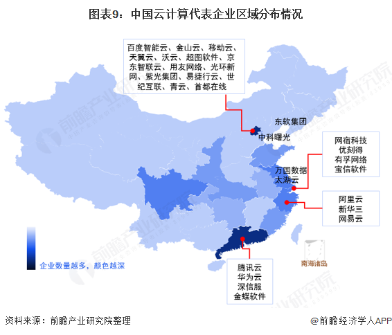图表9：中国云计算代表企业区域分布情况