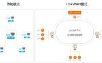 LinkWAN新版本发布，助力构建云上安全连接
