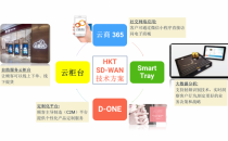 香港电讯SD-WAN集成解决方案助力周大福跨境数字化转型