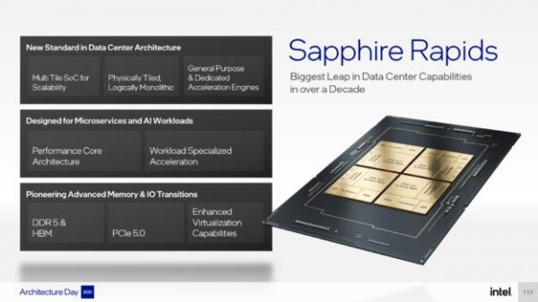 英特尔下一代Xeon（至强）服务器芯片“Sapphire Rapids