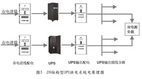 图3 2N结构型UPS供电系统电原理图