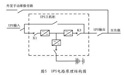 图5 UPS电路原理结构图