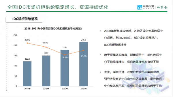 “算力基础设施绿色化转型”私享会—《2021—2022年中国IDC行业发展研究报告》张福林中国在运营IDC机柜数