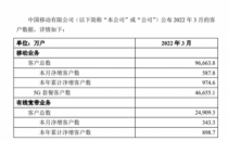中国移动首季净赚256亿元 5G客户达4.67亿
